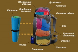 26-rucksack-packing-3